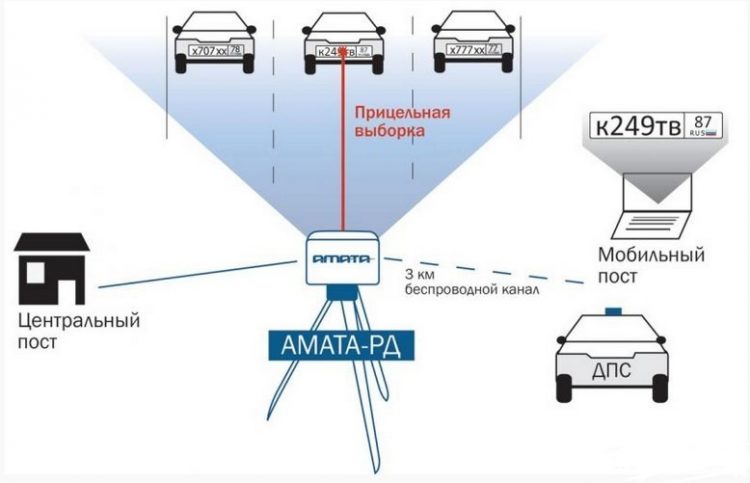 Схема работы комплекса